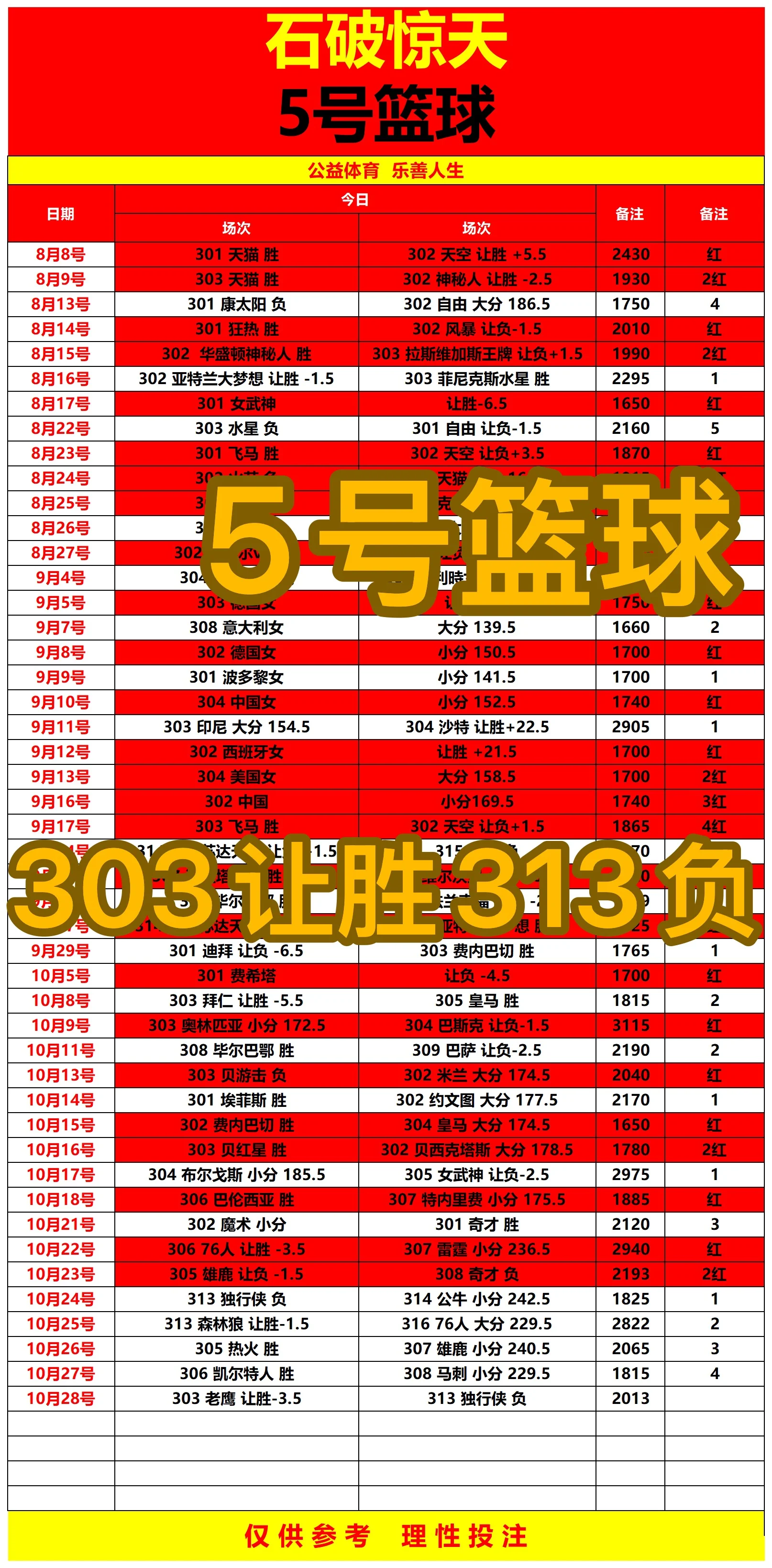 石破惊天赛事分析