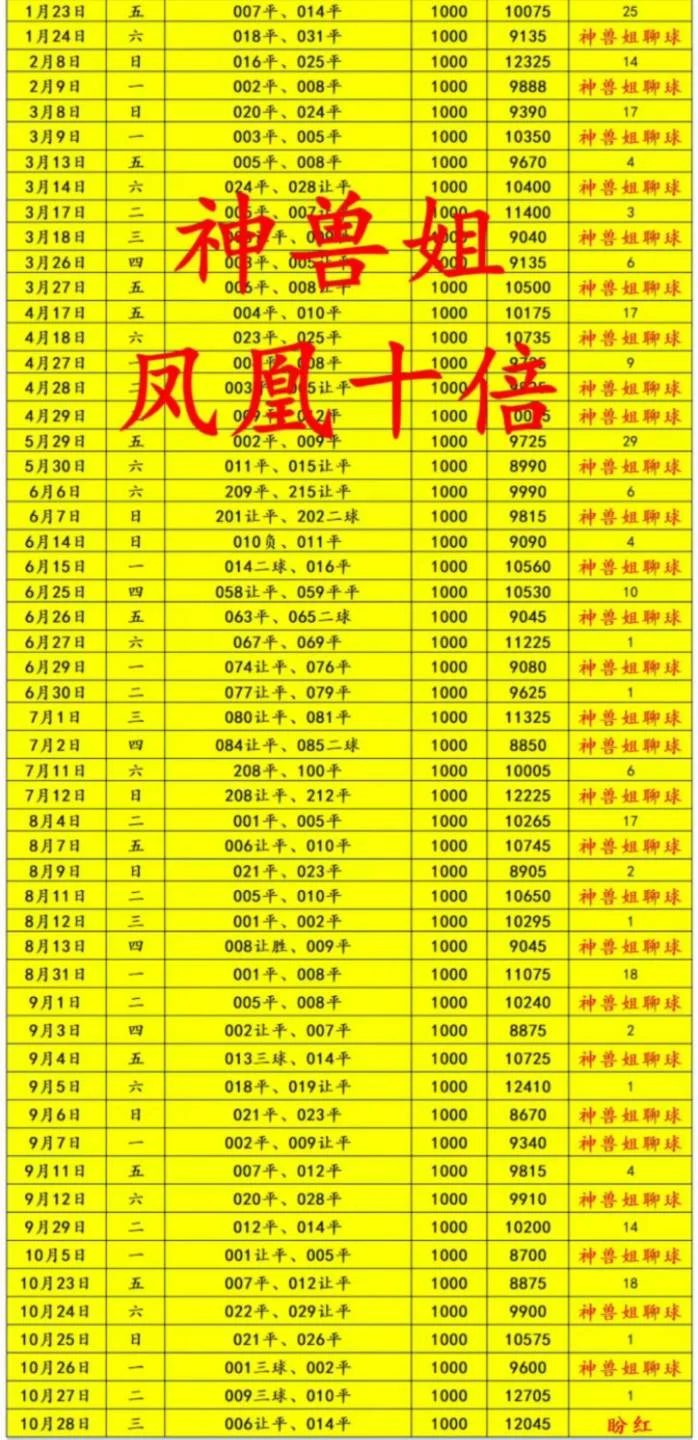 神兽赛事分析