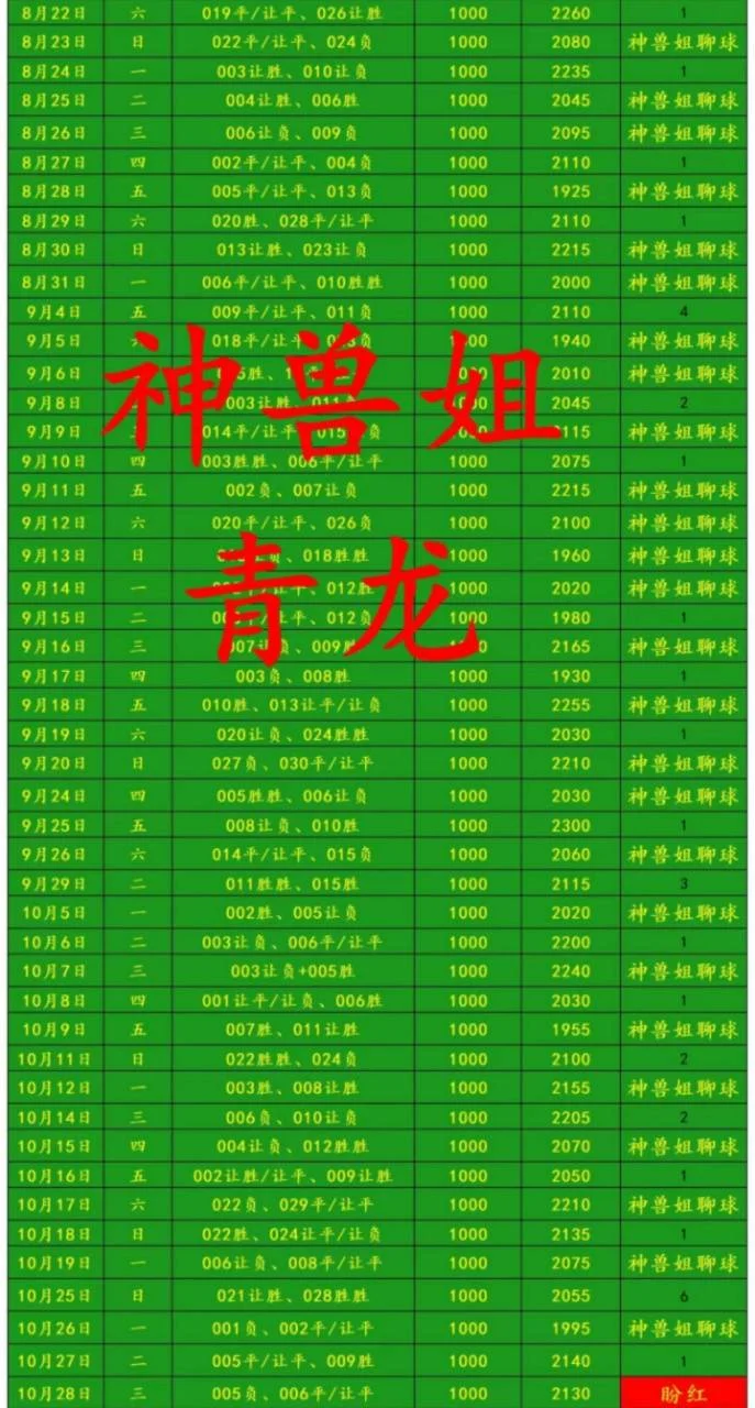 神兽赛事分析
