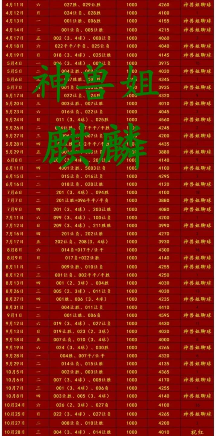神兽赛事分析