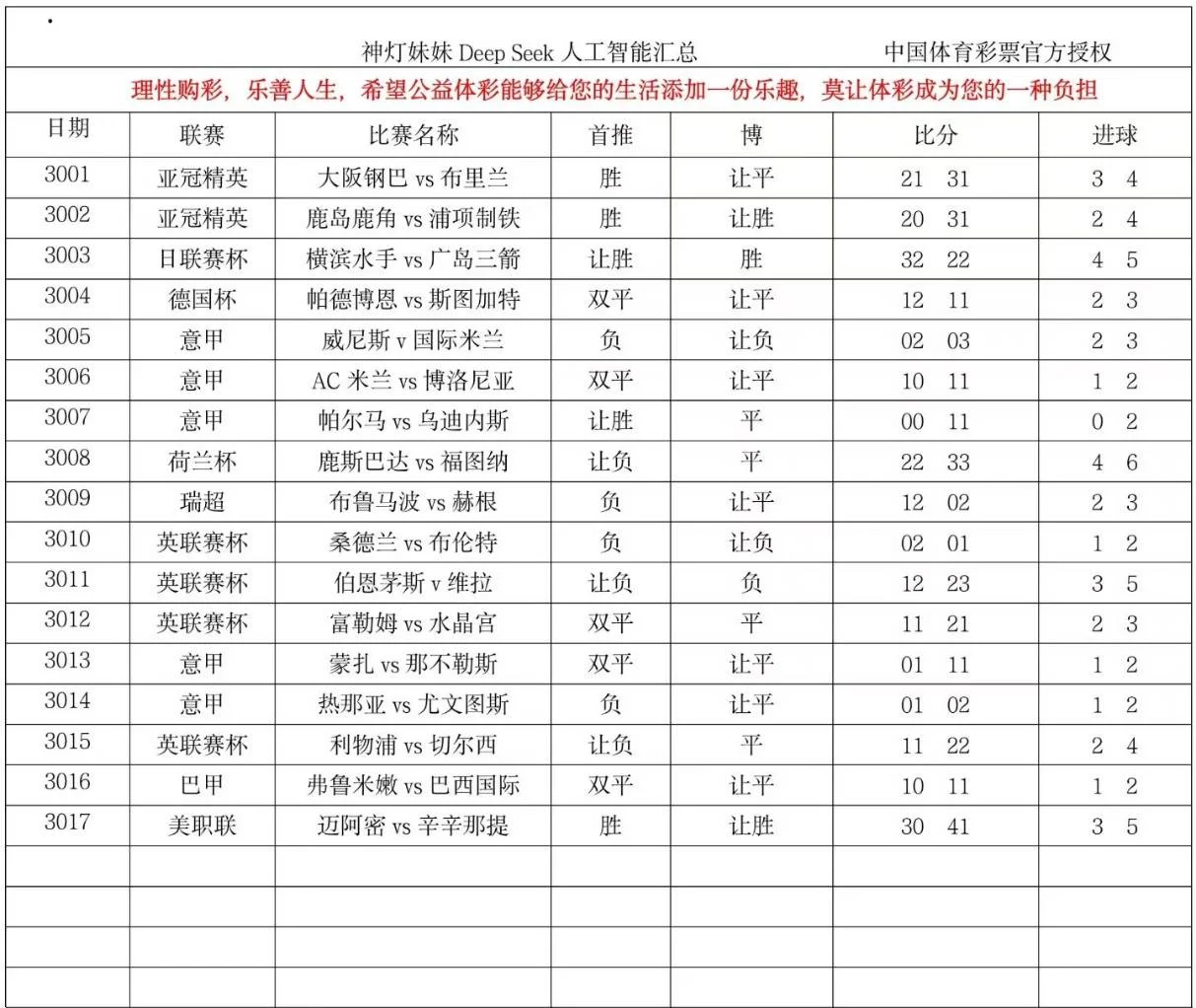 神灯妹妹赛事分析