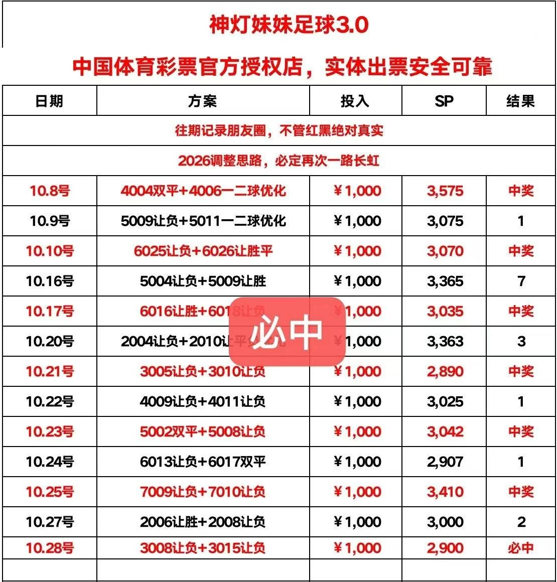神灯妹妹赛事分析