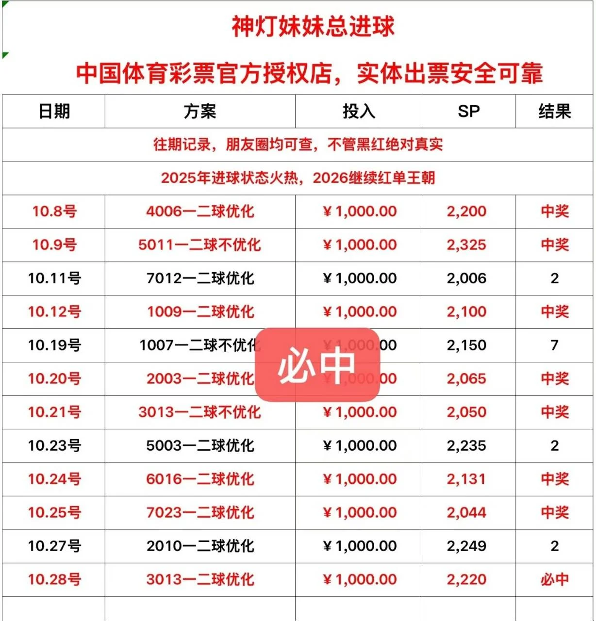 神灯妹妹赛事分析