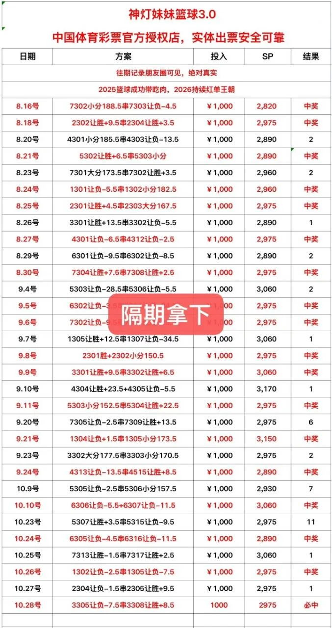神灯妹妹赛事分析