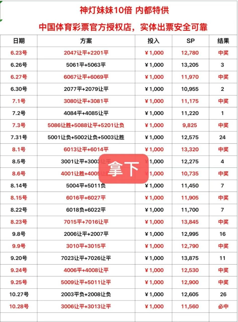 神灯妹妹赛事分析