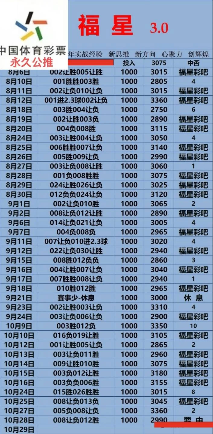 福星赛事分析