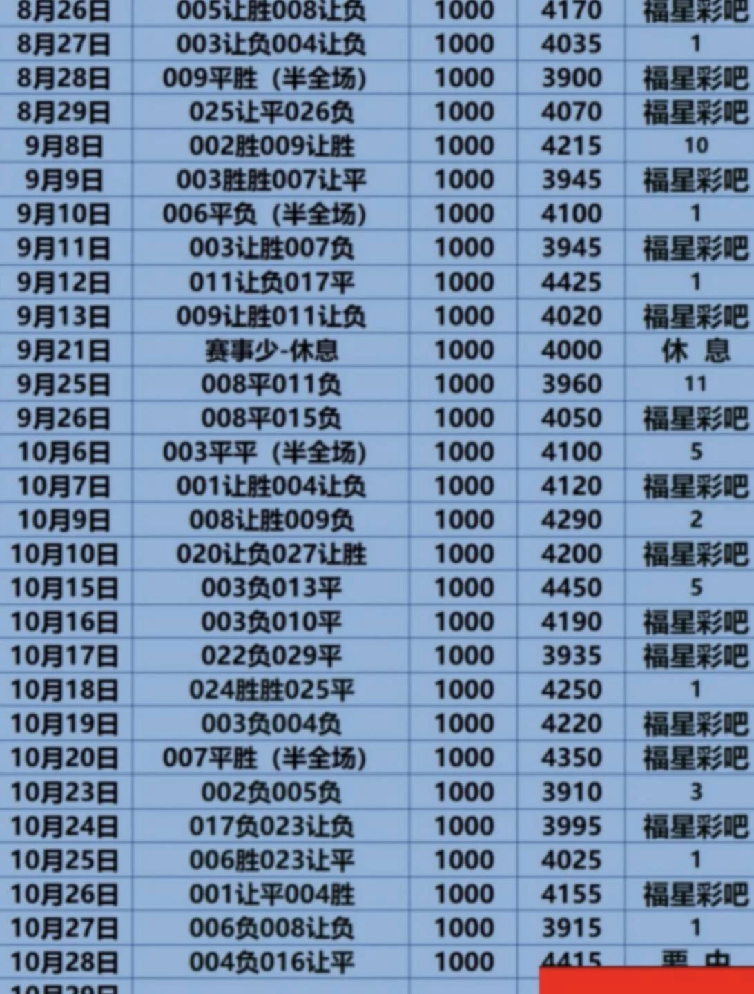 福星赛事分析
