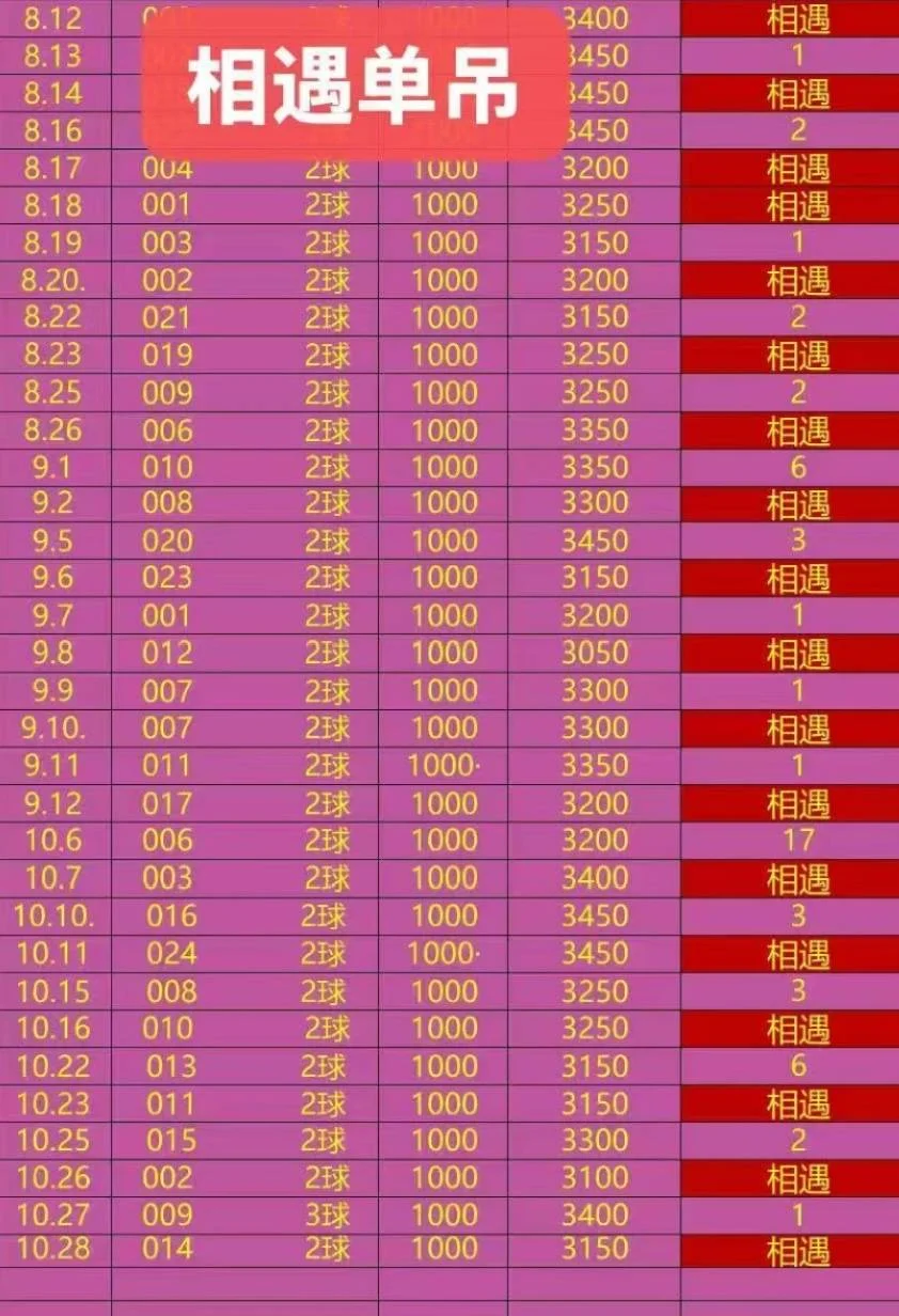 稳中求胜赛事分析