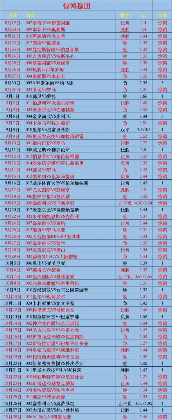 稳胆赛事分析