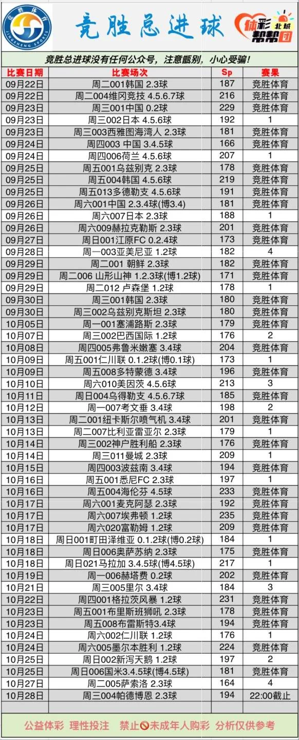竞胜体育赛事分析