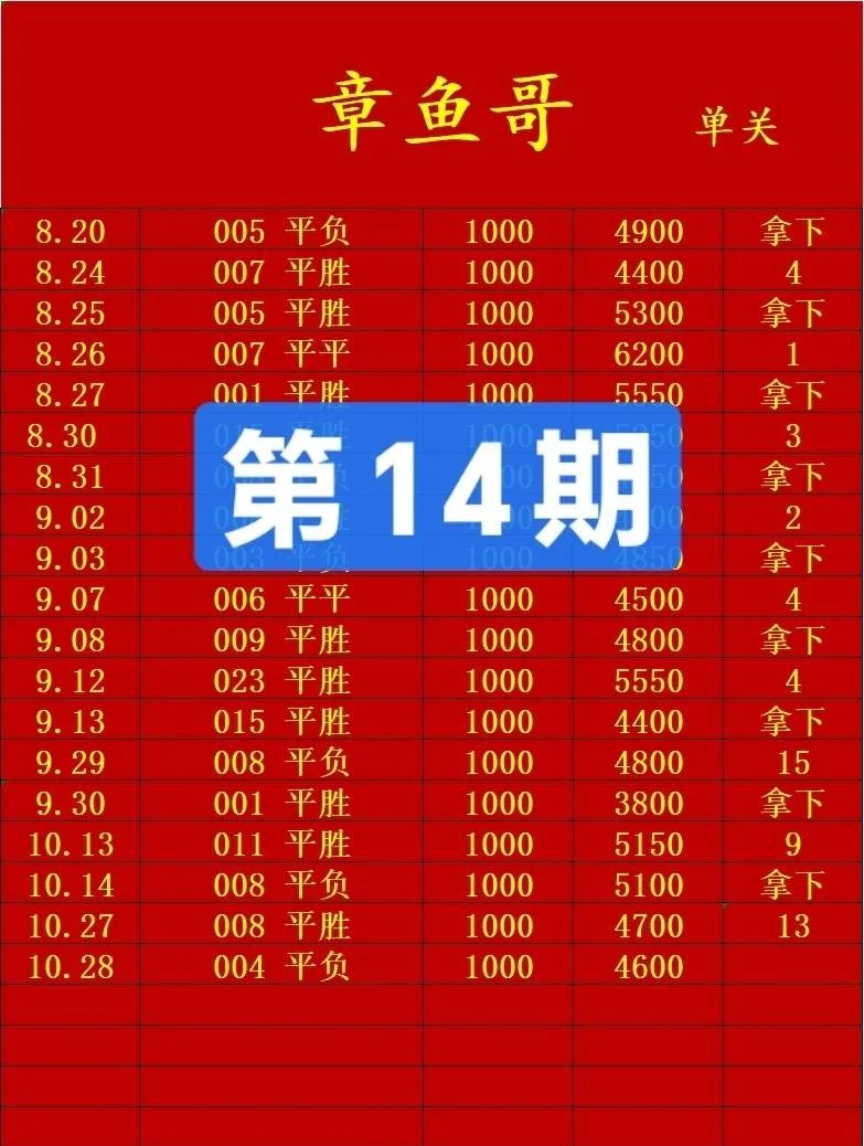 章鱼哥左岸赛事分析