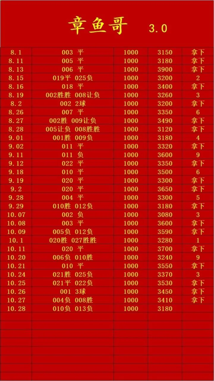 章鱼哥左岸赛事分析