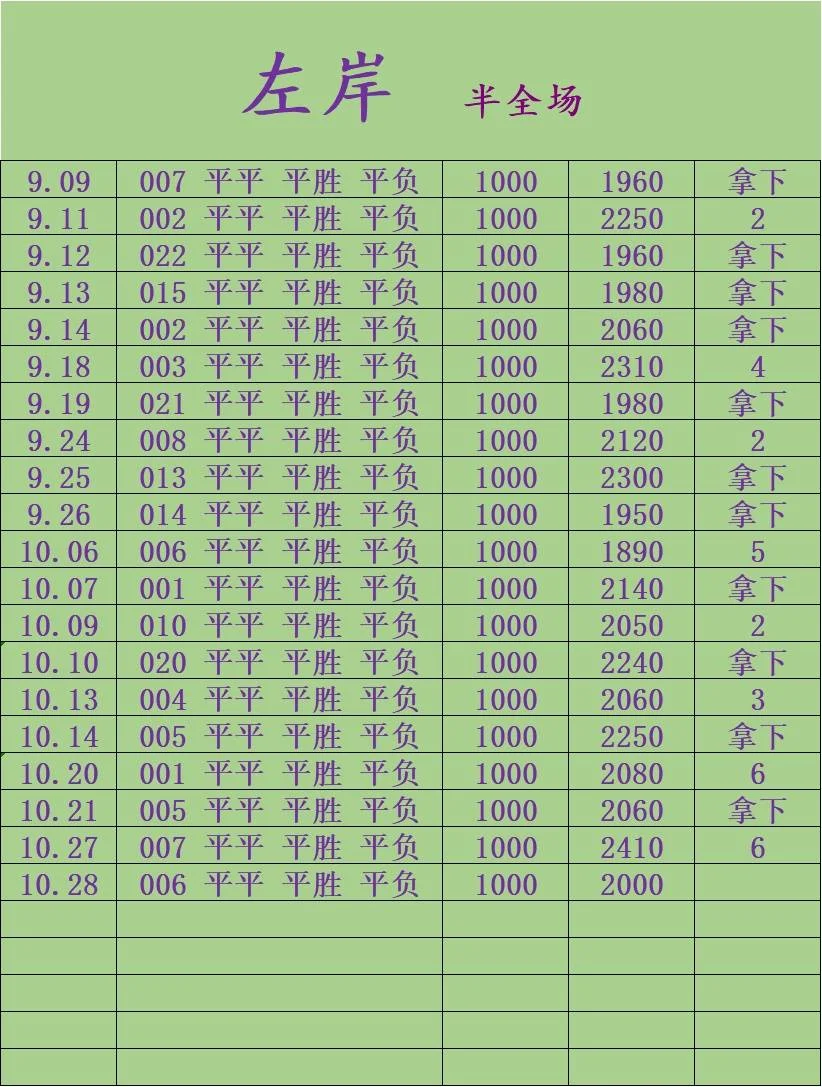 章鱼哥左岸赛事分析