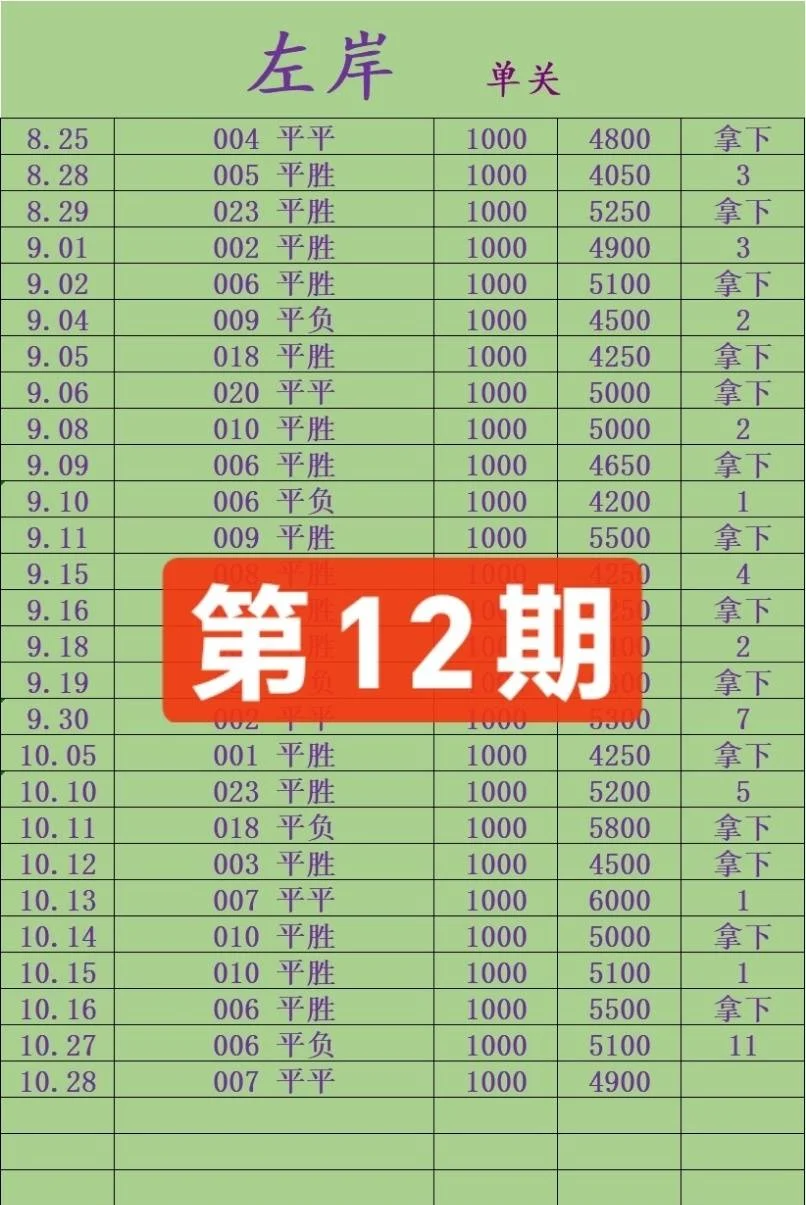 章鱼哥左岸赛事分析