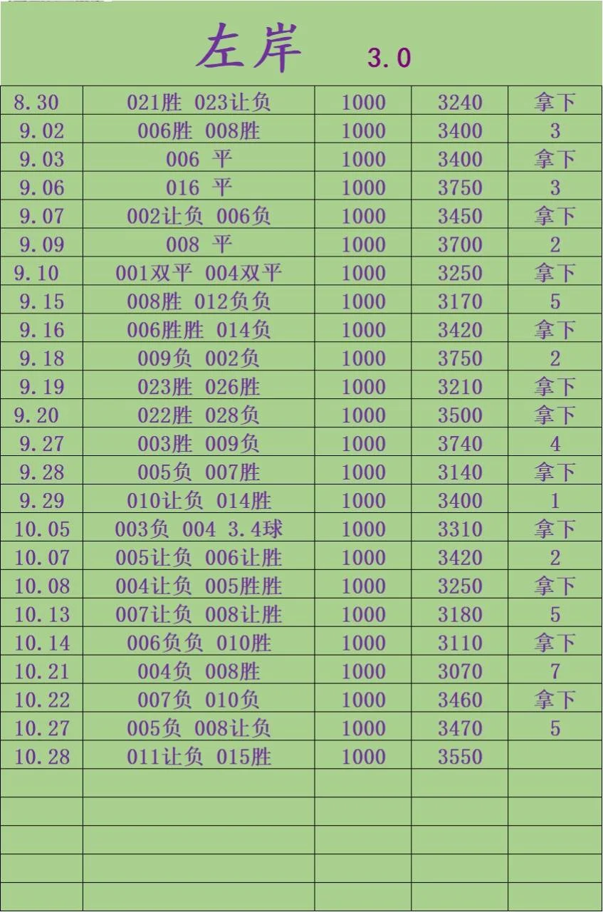 章鱼哥左岸赛事分析