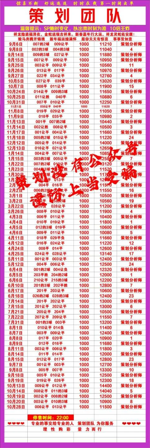策划团队赛事分析