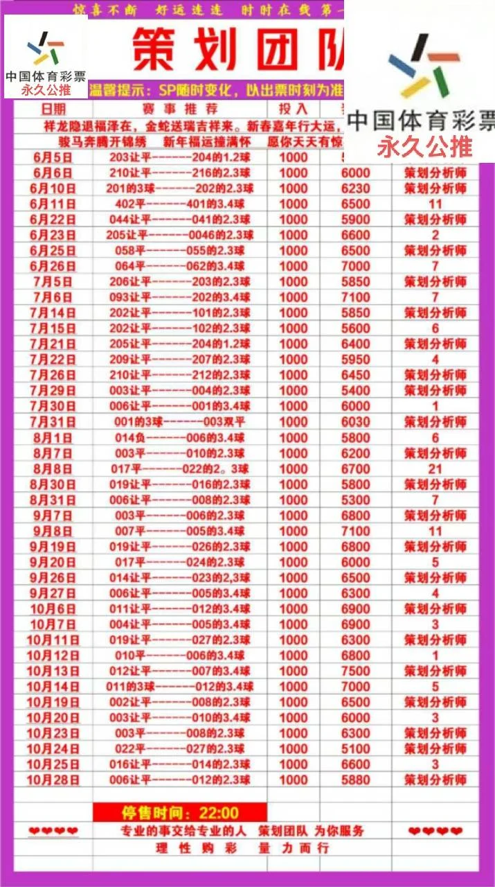 策划团队赛事分析