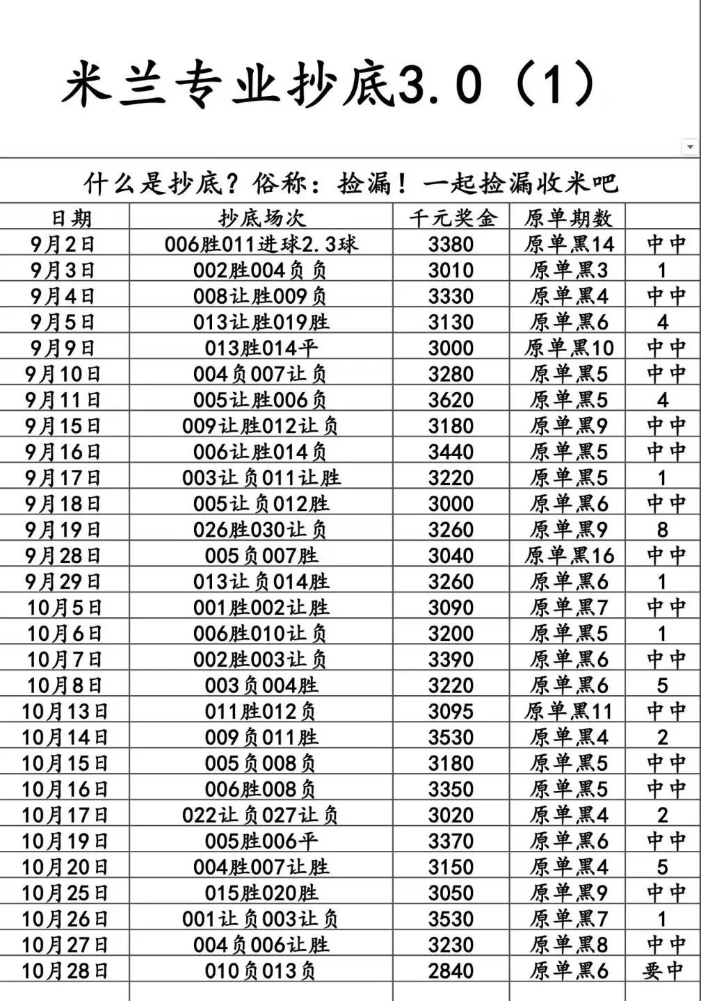 米兰十倍幸运赛事分析