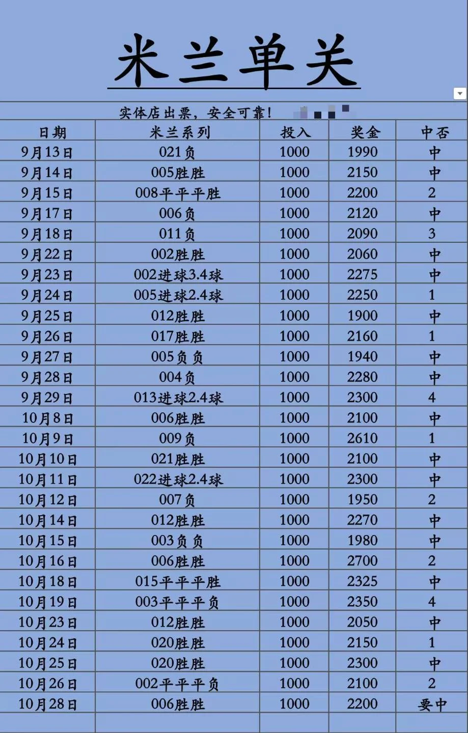 米兰十倍幸运赛事分析
