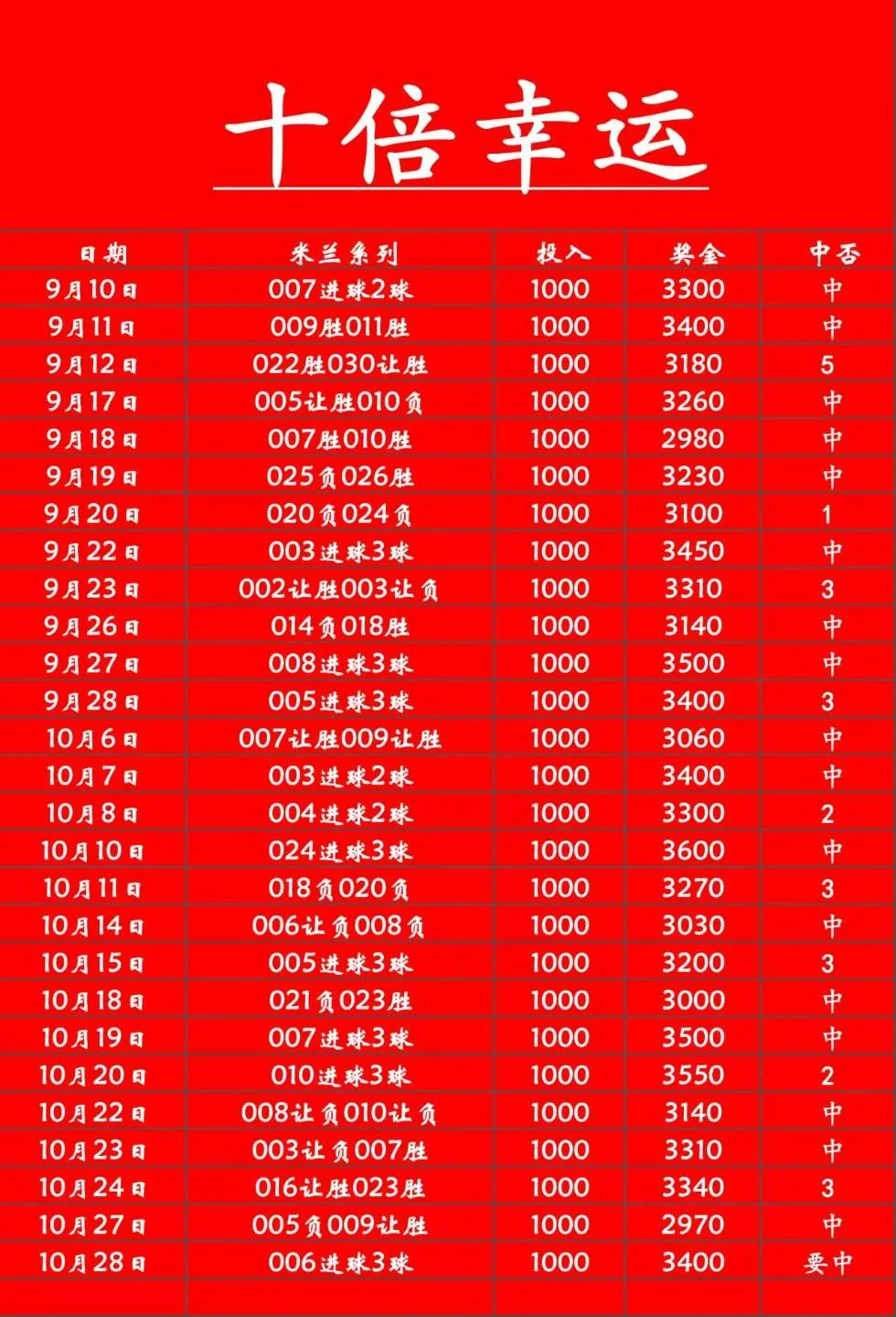 米兰十倍幸运赛事分析