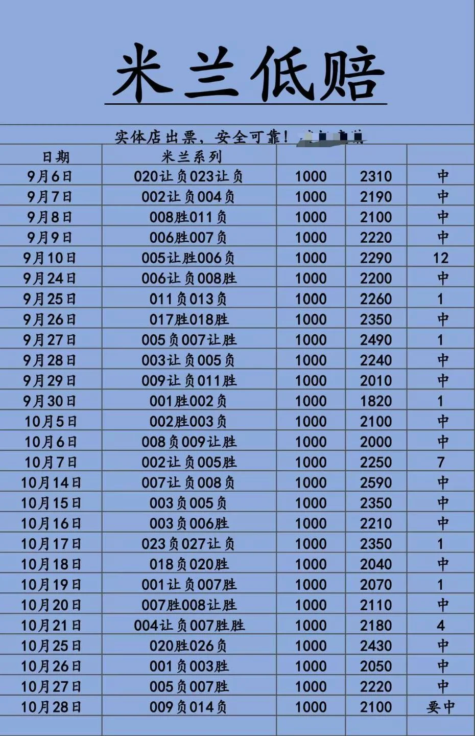 米兰十倍幸运赛事分析