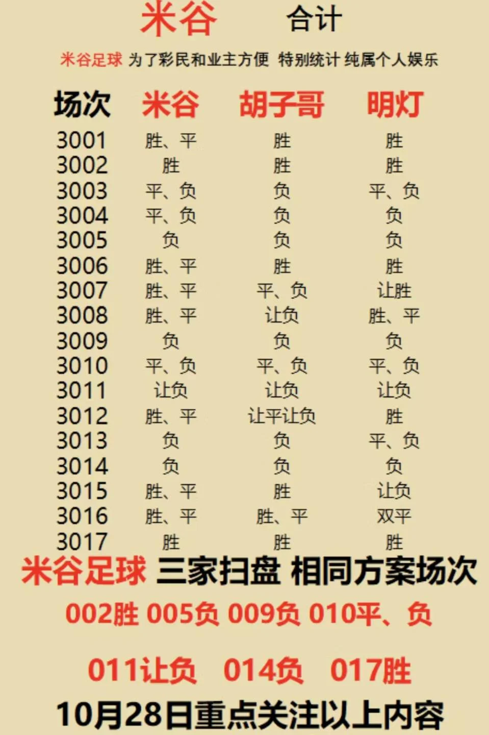 米谷扫盘赛事分析