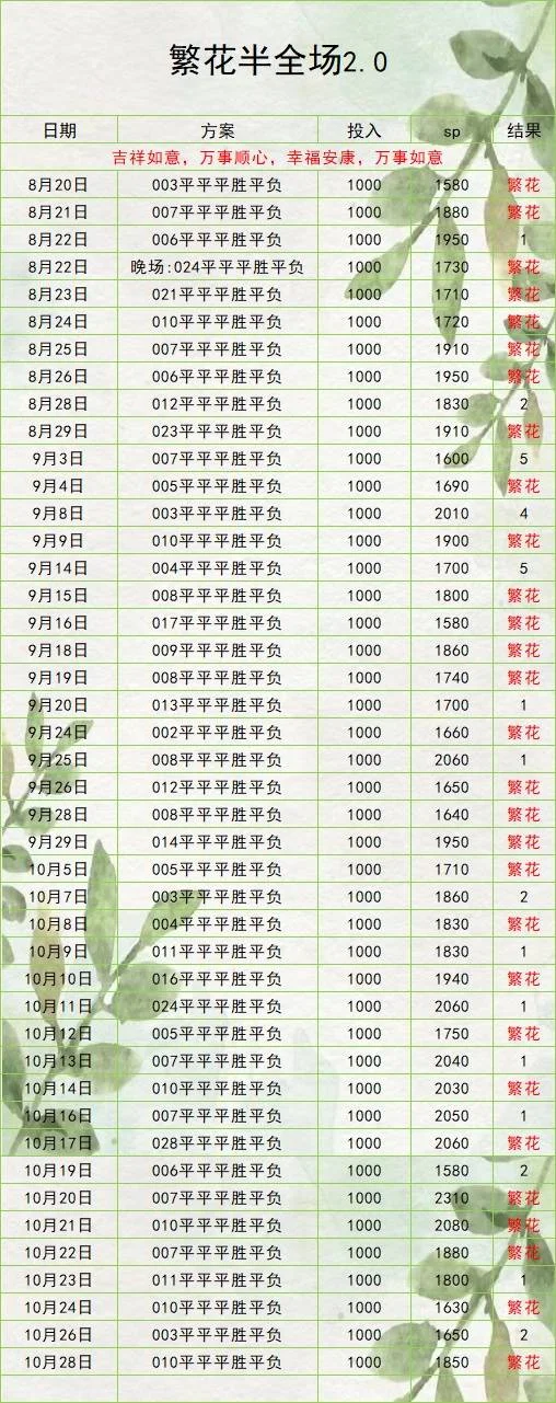 繁花半全场赛事分析