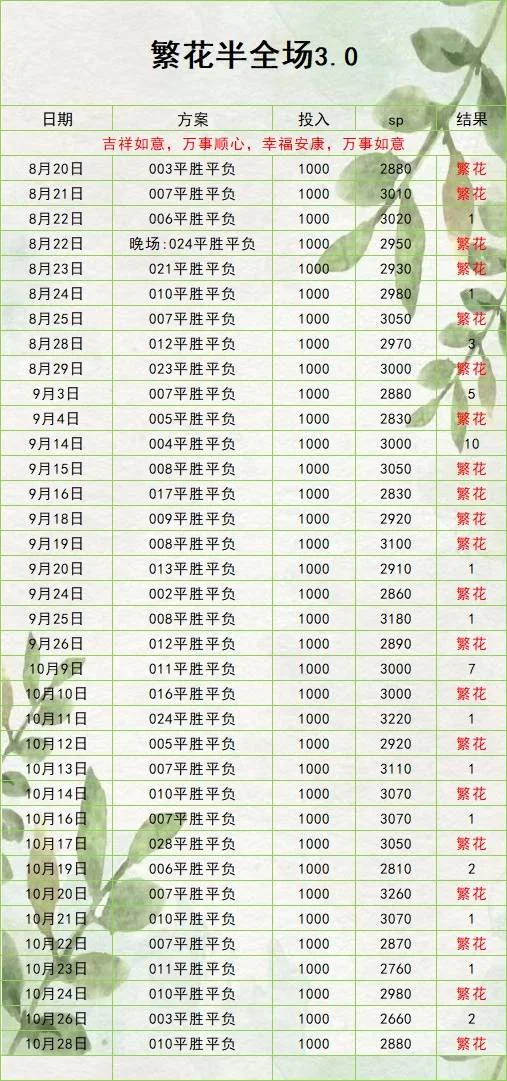繁花半全场赛事分析