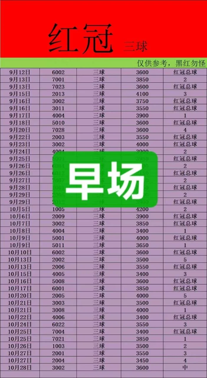 红冠半场赛事分析