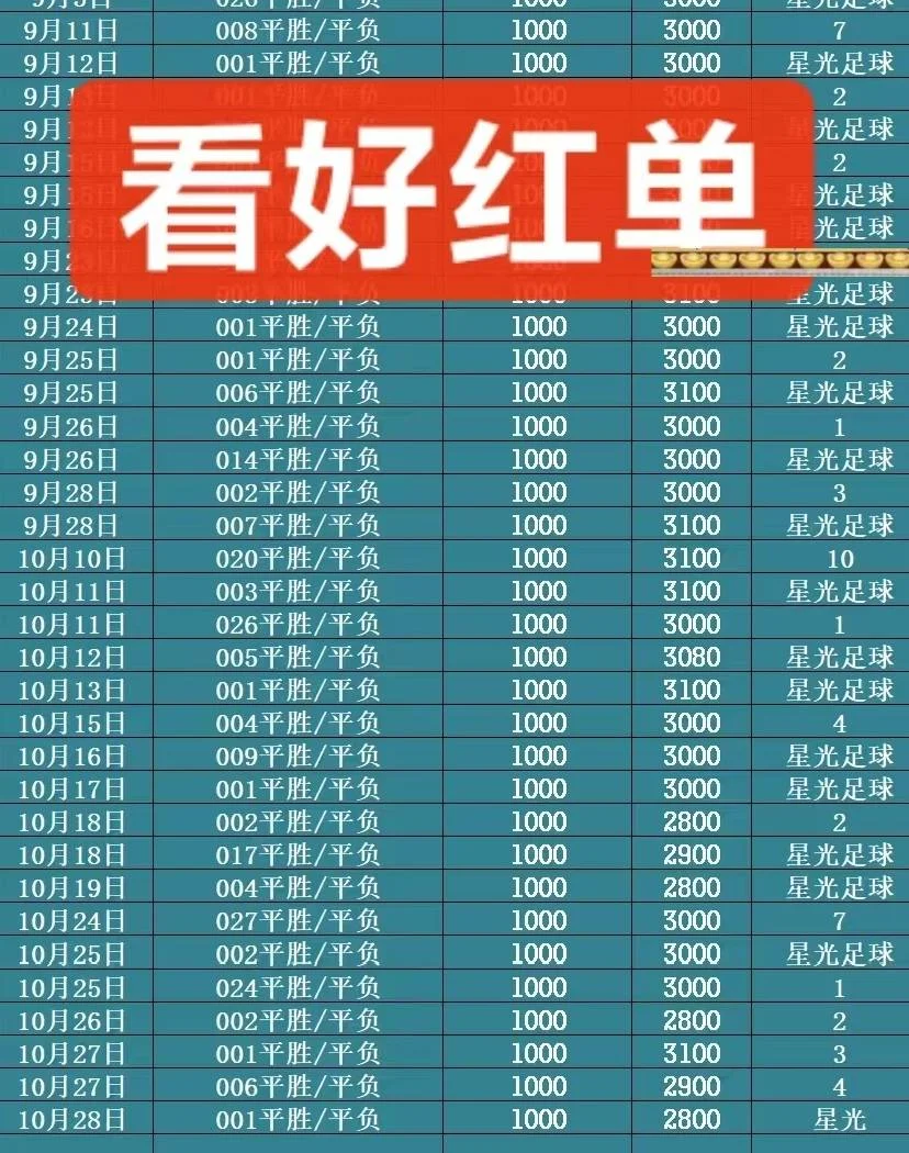 红冠半场赛事分析