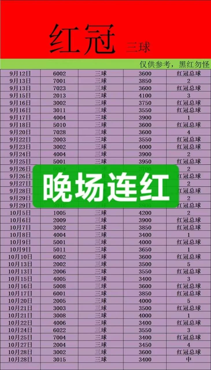 红冠晚场赛事分析