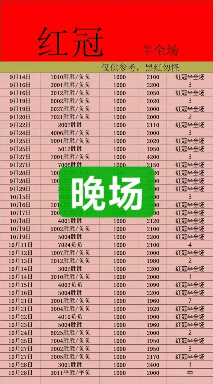 红冠晚场赛事分析