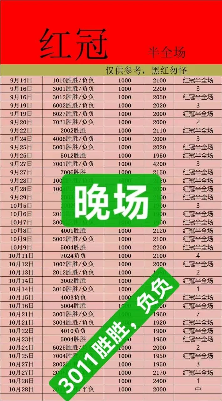 红冠赛事分析