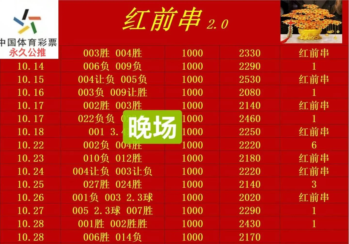 红前串晚场赛事分析