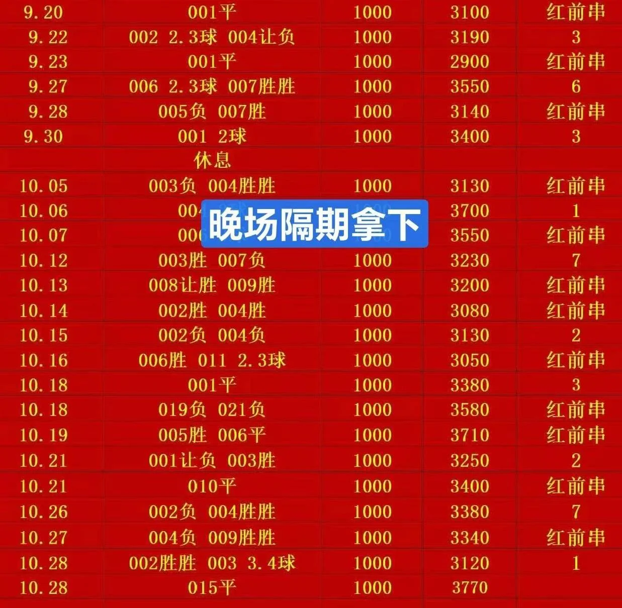 红前串晚场赛事分析