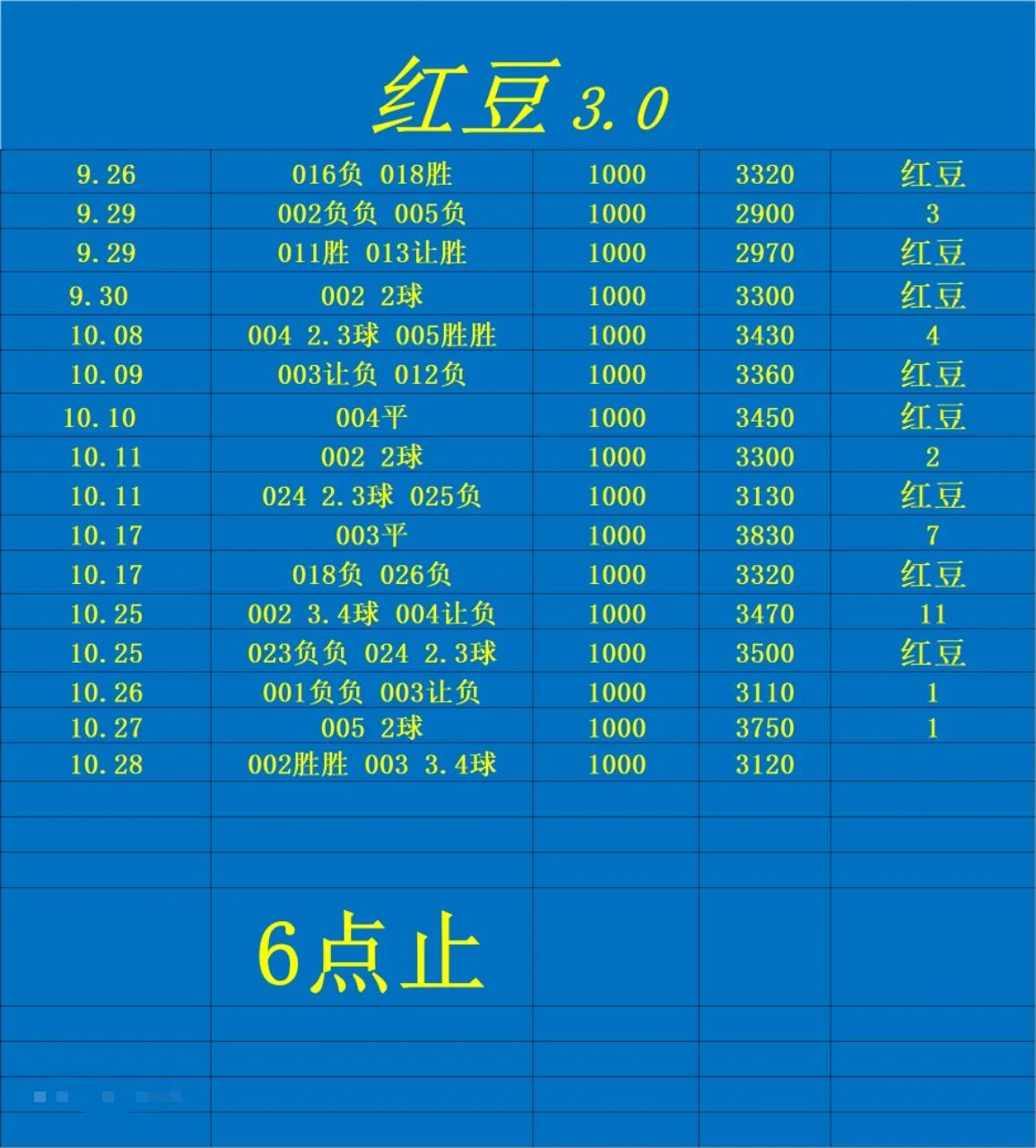 红前串赛事分析