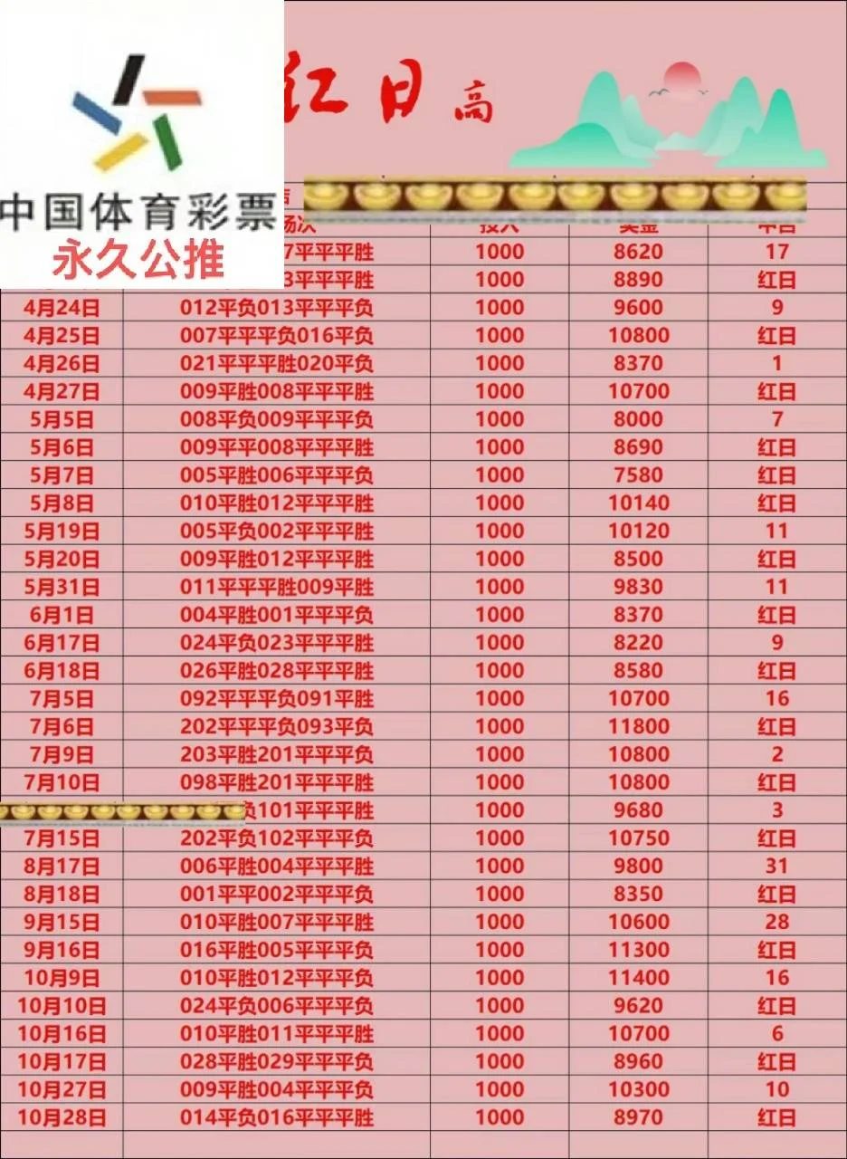 红日赛事分析