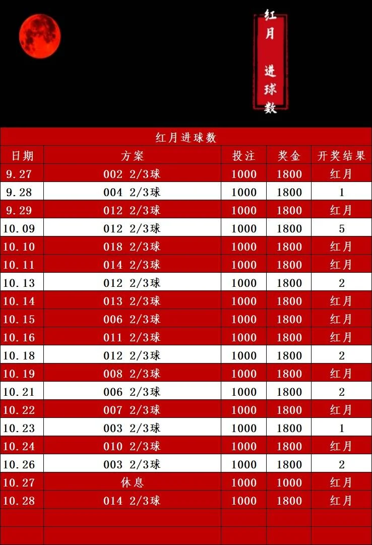 红月赛事分析