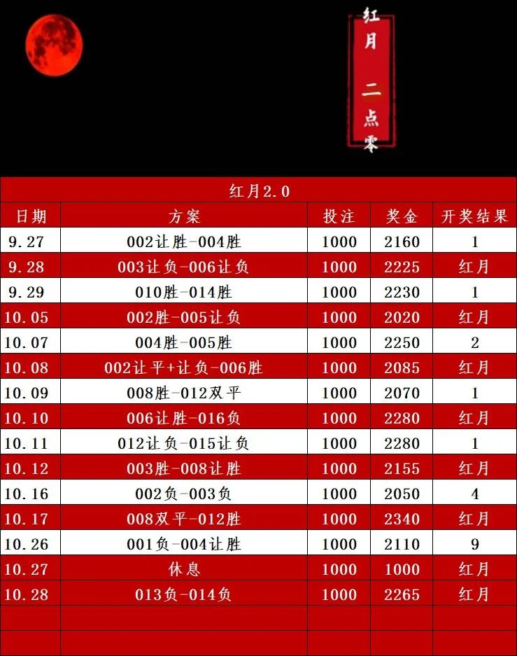 红月赛事分析