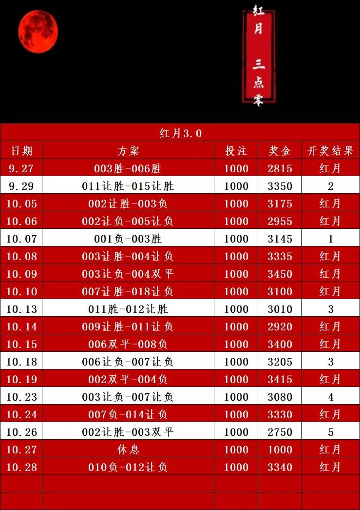 红月赛事分析