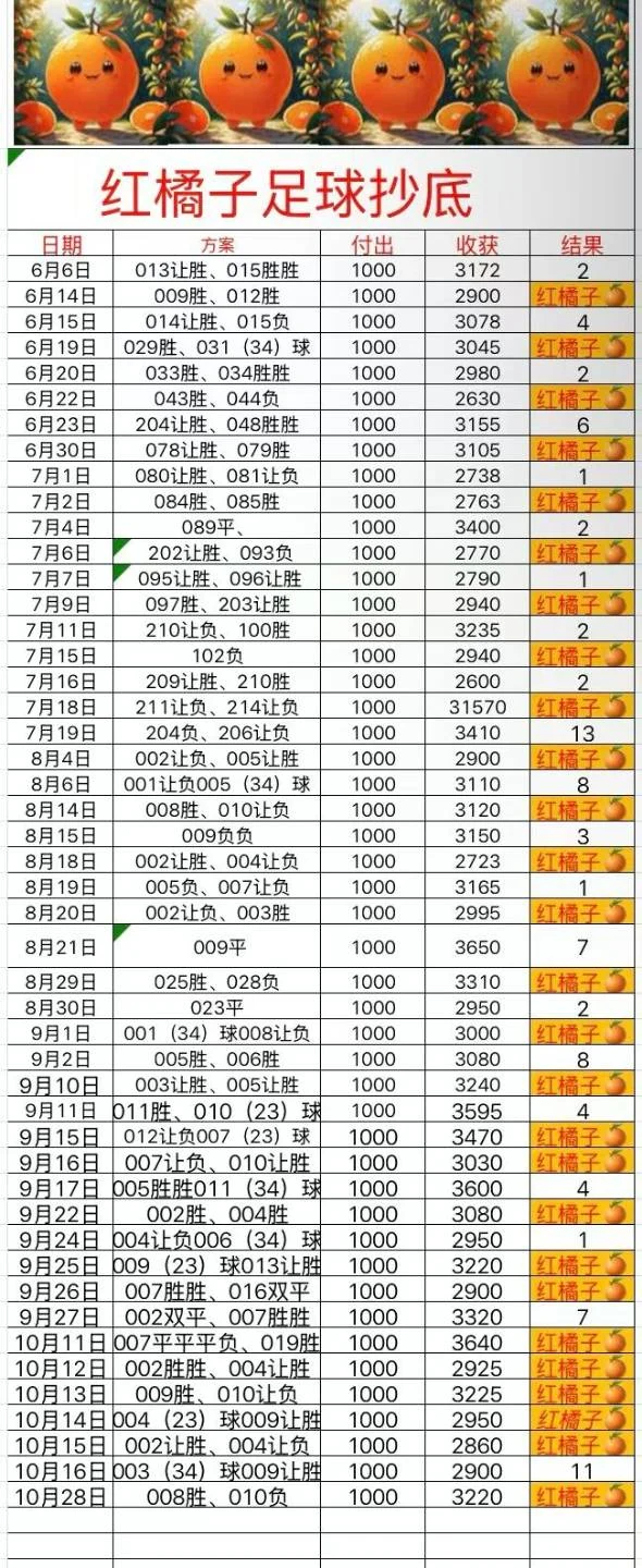 红橘子抄底赛事分析