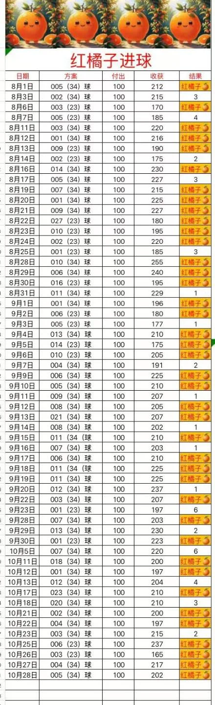 红橘子赛事分析