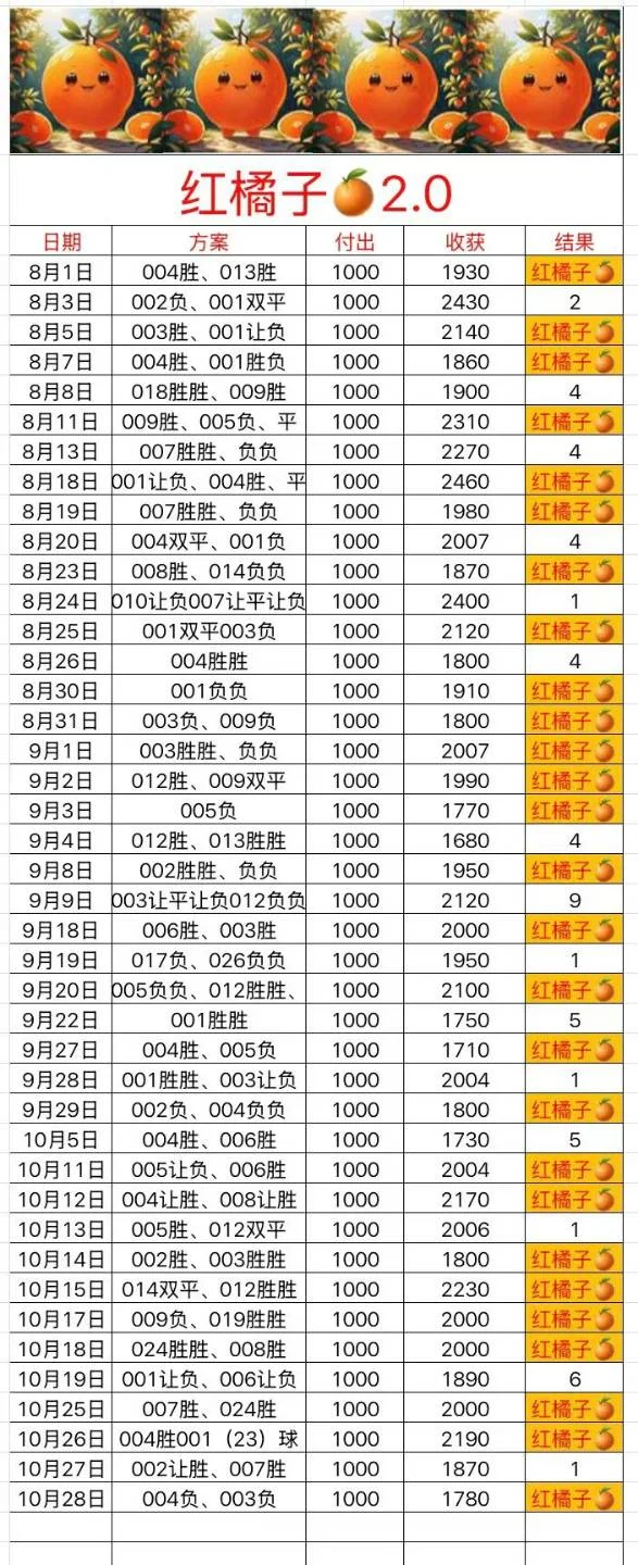 红橘子赛事分析