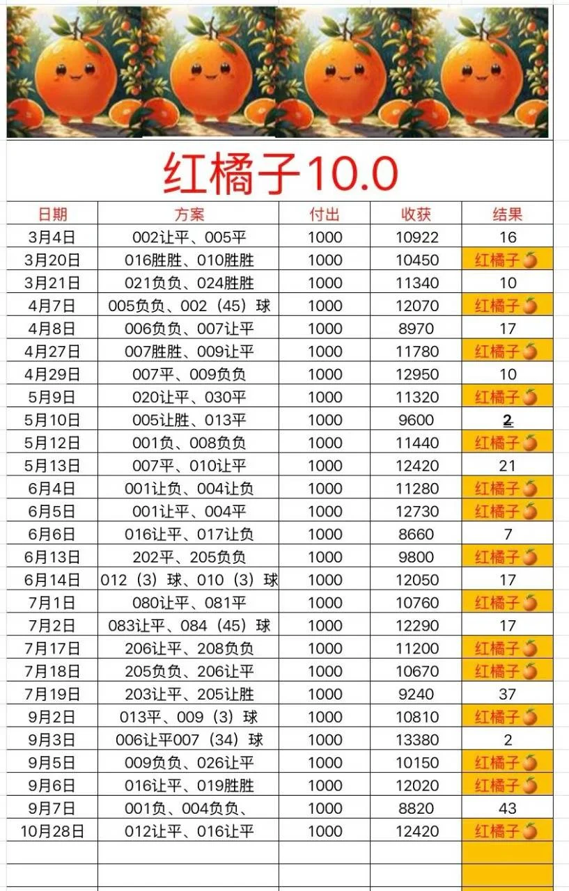 红橘子赛事分析