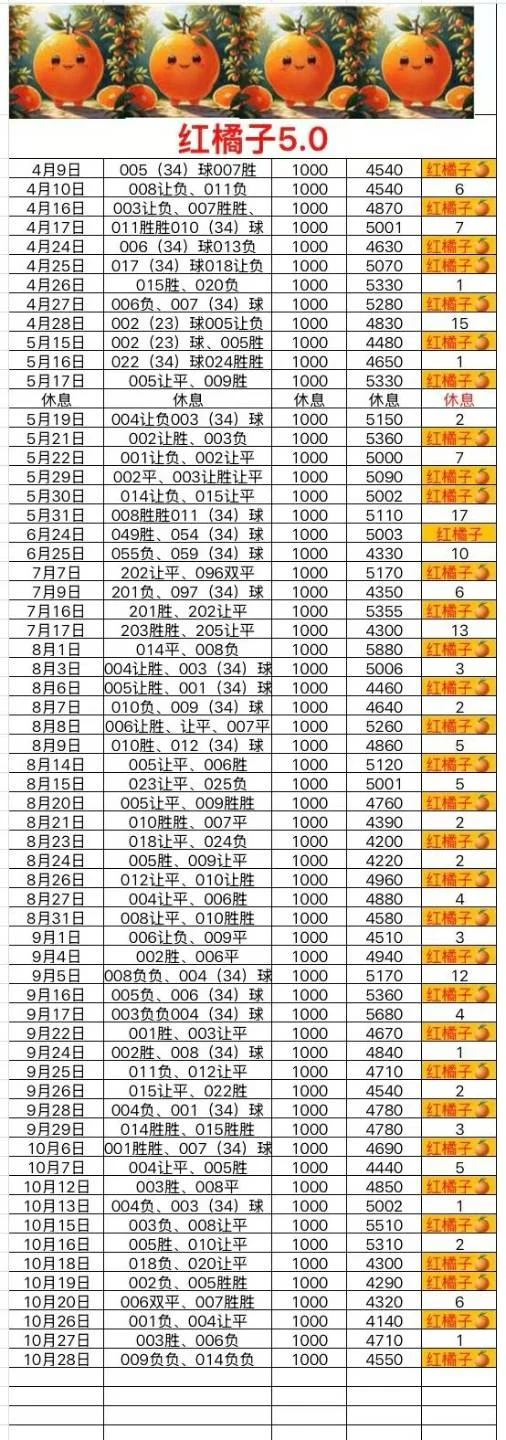 红橘子赛事分析