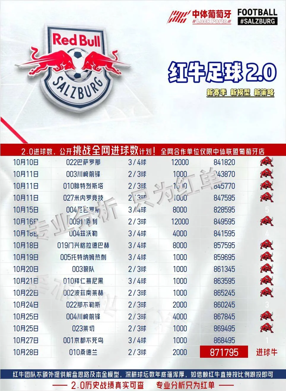 红牛系列赛事分析