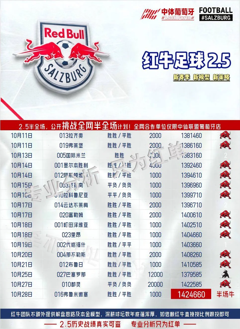 红牛系列赛事分析