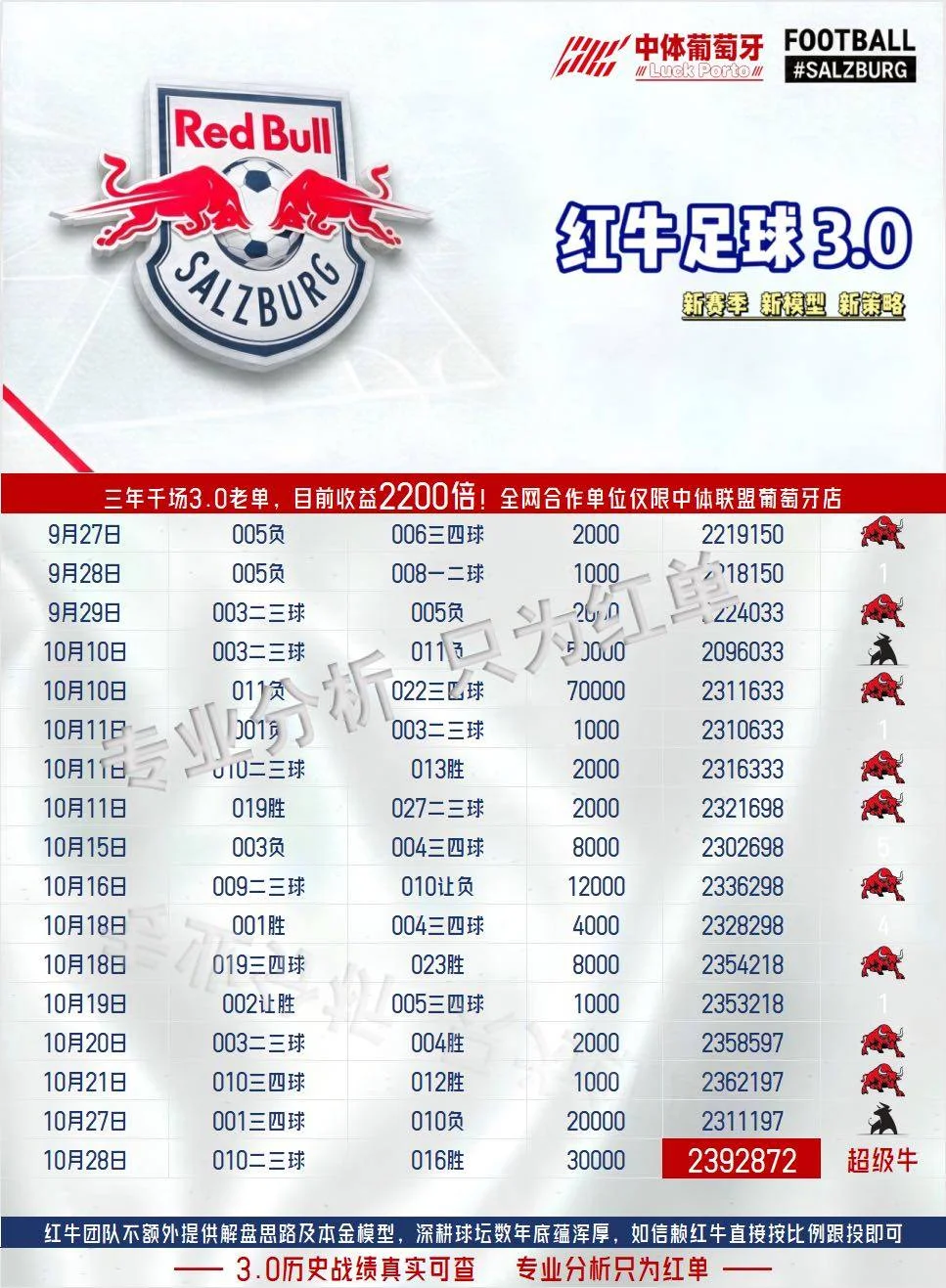 红牛系列赛事分析