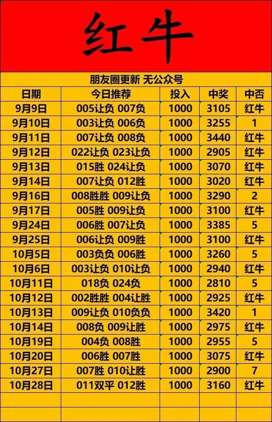 红牛赛事分析