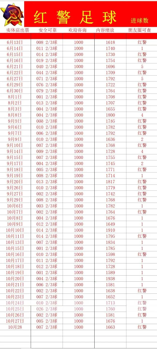 红警赛事分析